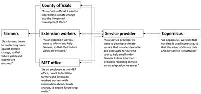 Co-creation of a Scalable Climate Service for Kenyan Smallholder Farmers